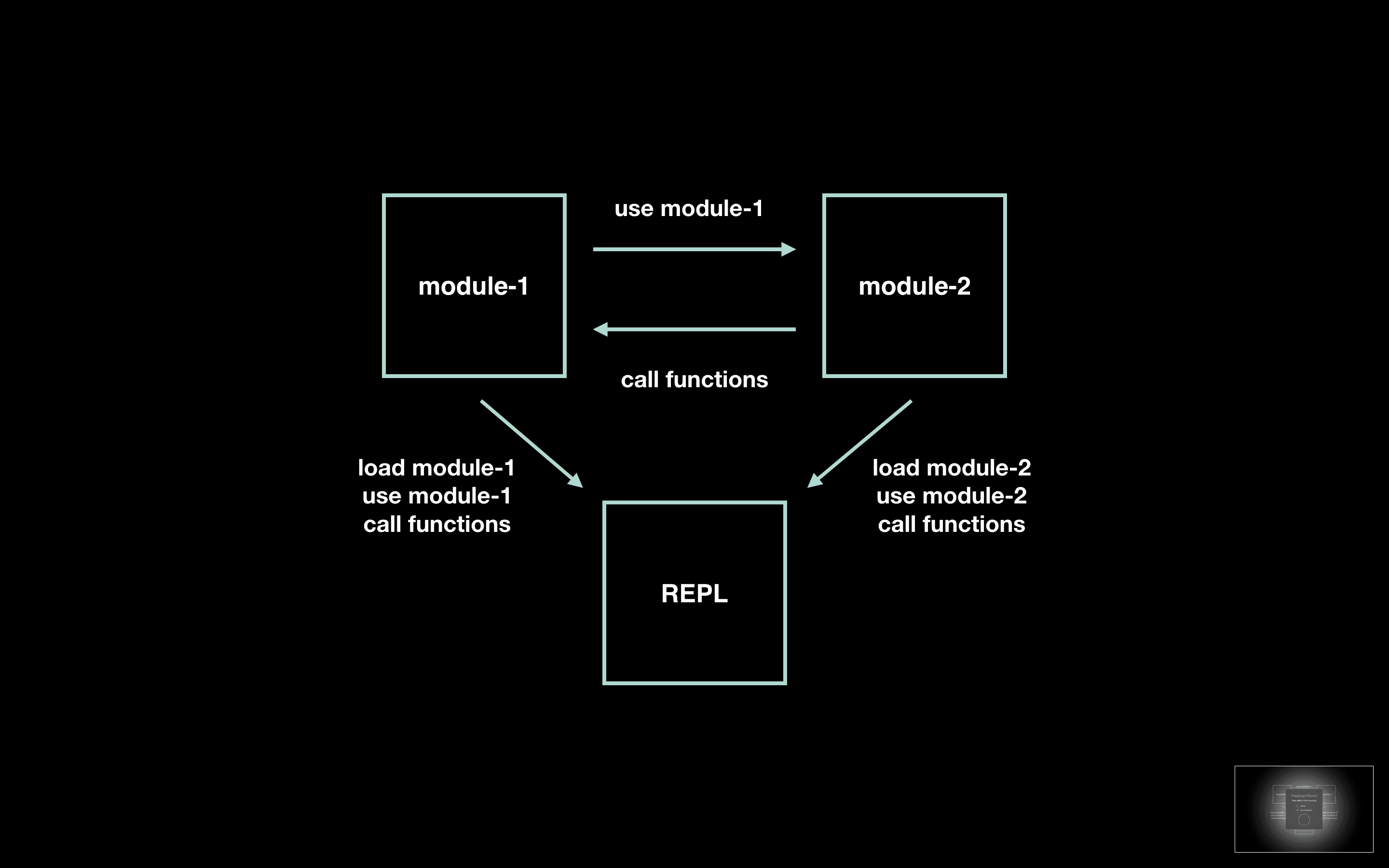 1-overview